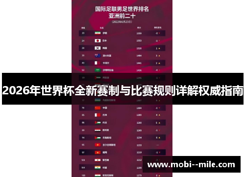 2026年世界杯全新赛制与比赛规则详解权威指南 2026年世界杯全新赛制与比赛规则详解权威指南