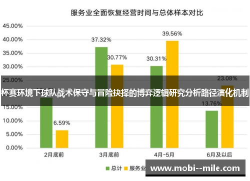杯赛环境下球队战术保守与冒险抉择的博弈逻辑研究分析路径演化机制 杯赛环境下球队战术保守与冒险抉择的博弈逻辑研究分析路径演化机制