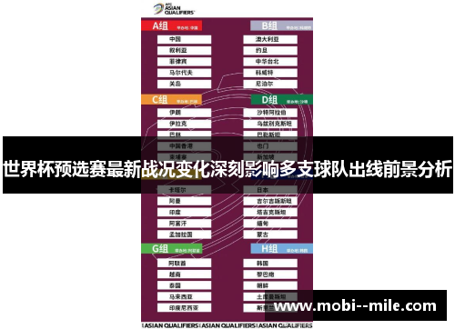 世界杯预选赛最新战况变化深刻影响多支球队出线前景分析