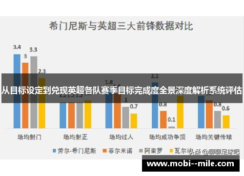 从目标设定到兑现英超各队赛季目标完成度全景深度解析系统评估