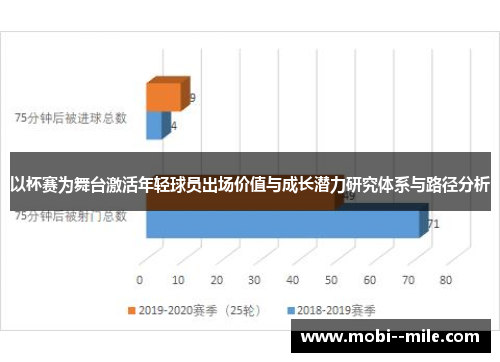 以杯赛为舞台激活年轻球员出场价值与成长潜力研究体系与路径分析 以杯赛为舞台激活年轻球员出场价值与成长潜力研究体系与路径分析