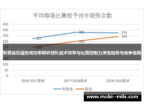 联赛高压逼抢成功率解析球队战术效率与比赛控制力演变趋势与竞争格局