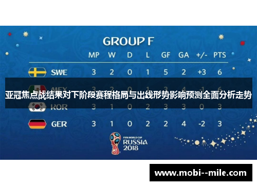 亚冠焦点战结果对下阶段赛程格局与出线形势影响预测全面分析走势